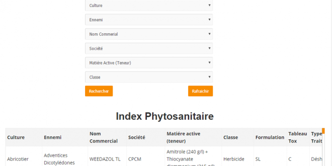 index phytosanitaire maroc 2017
