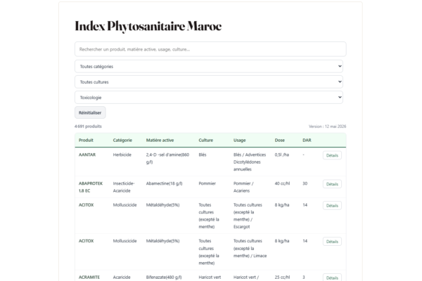 L’ONSSA actualise son index phytosanitaire