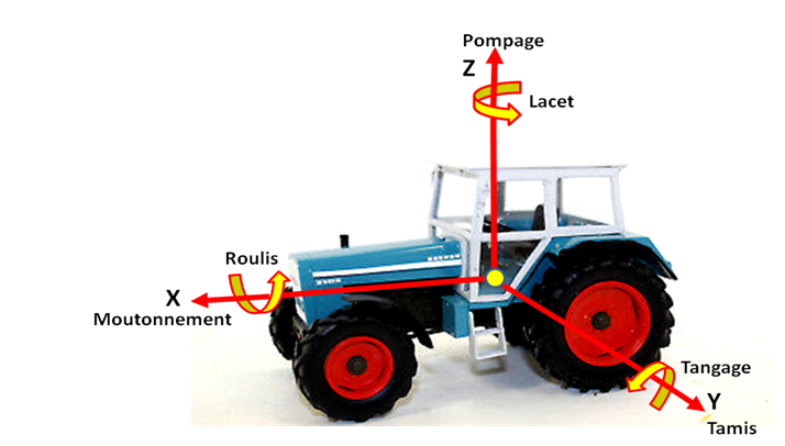 Ergonomie et confort vibratoire dans un tracteur agricole
