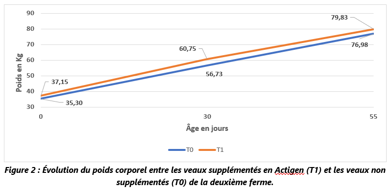 actigen evolution B