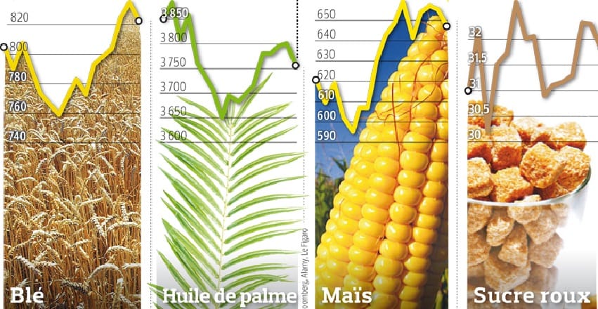 Augmentation des prix des produits alimentaires
