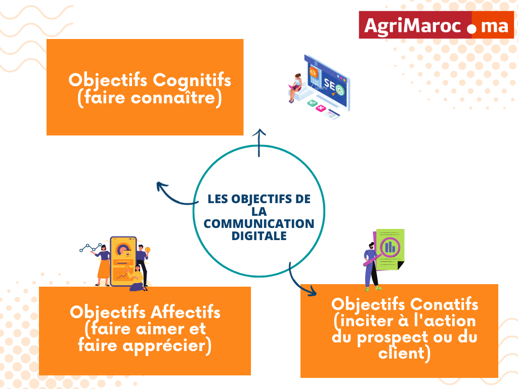 Protégé : Marketing : Quels avantages à choisir les médias spécialisés pour sa communication ?