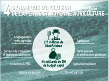 pm agriculture