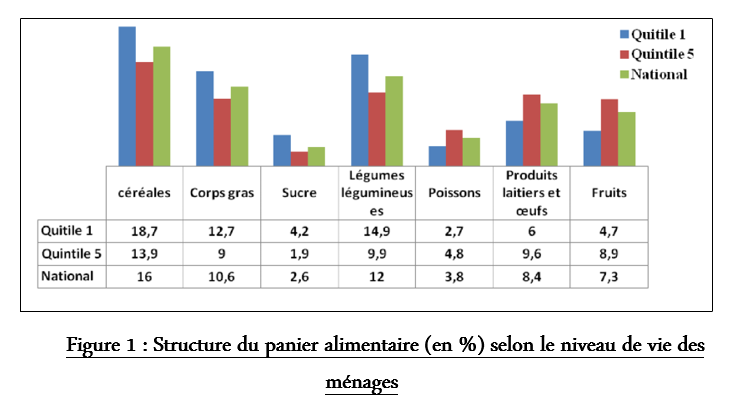 La segmentation des marchés des produits agricoles au Maroc et son impact sur notre économie